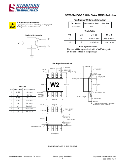 SSW224