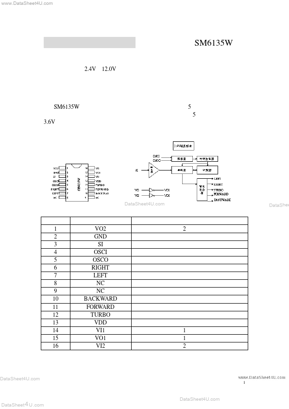 SM6135W