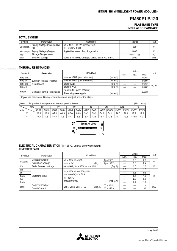 PM50RLB120