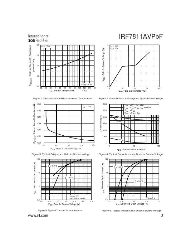 IRF7811AVPbF