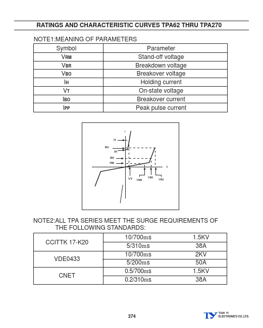 TPA130