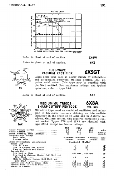 6X8A