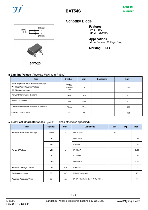 BAT54S