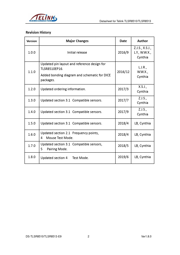 TLSR8510