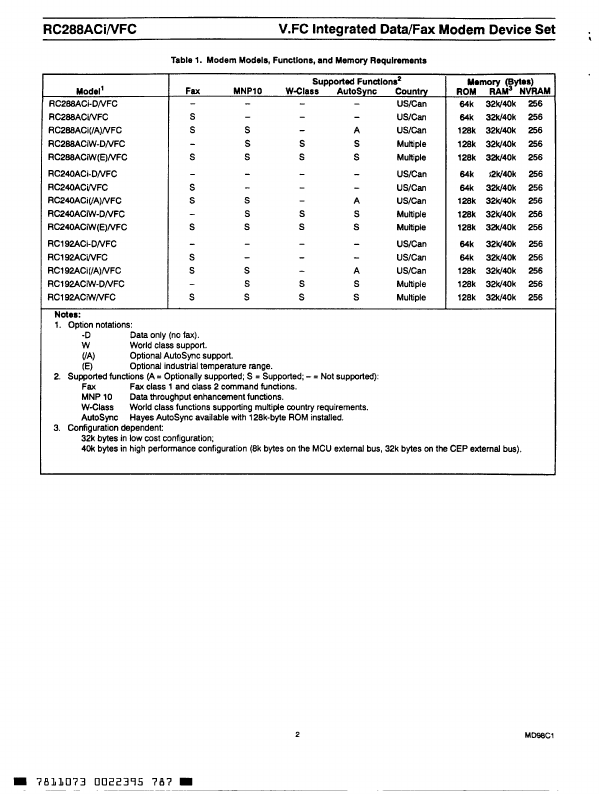 RC240ACI