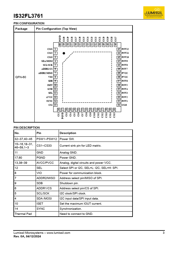 IS32FL3761