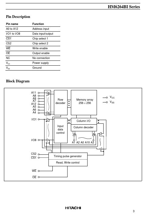 HM6264BI