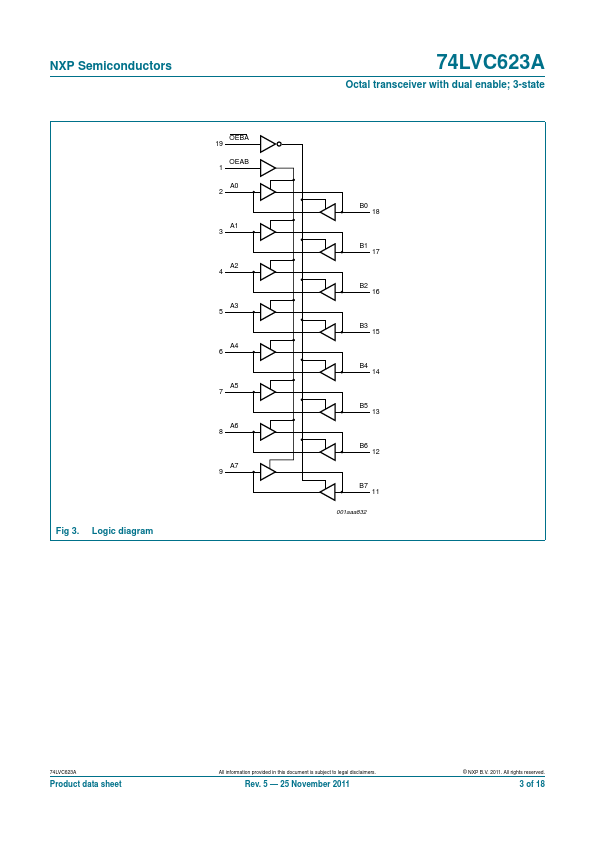 74LVC623A