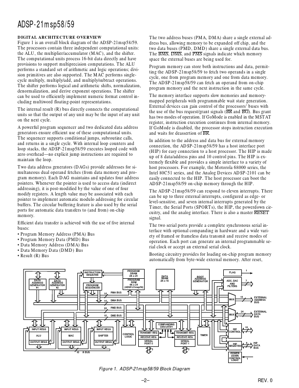 ADSP21msp58