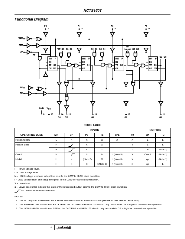 HCTS160T