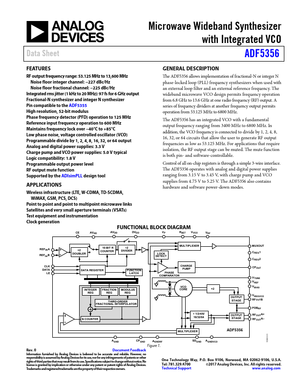 ADF5356