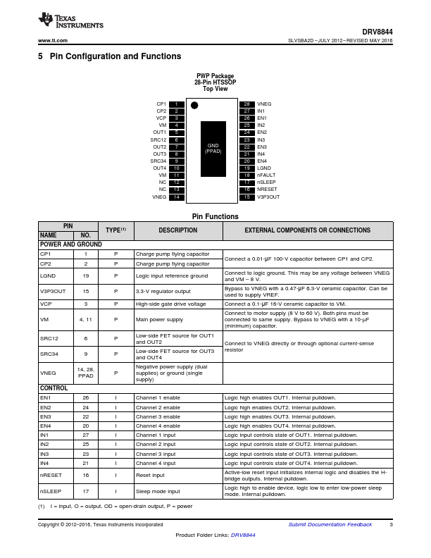 DRV8844