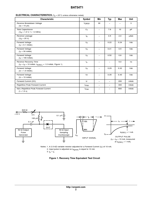 BAT54T1