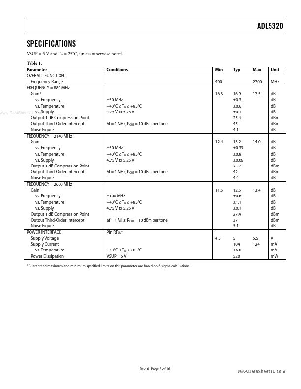 ADL5320