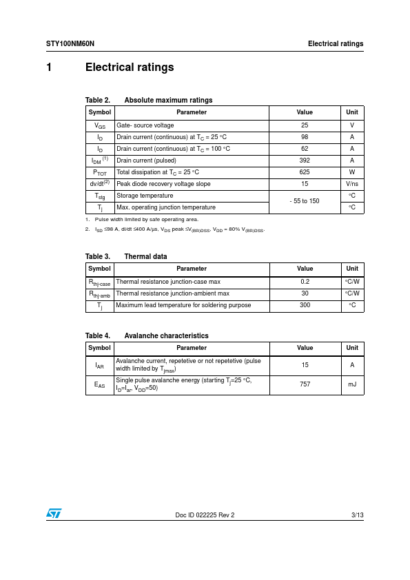 STY100NM60N