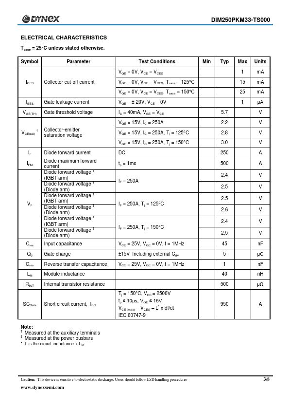 DIM250PKM33-TS000