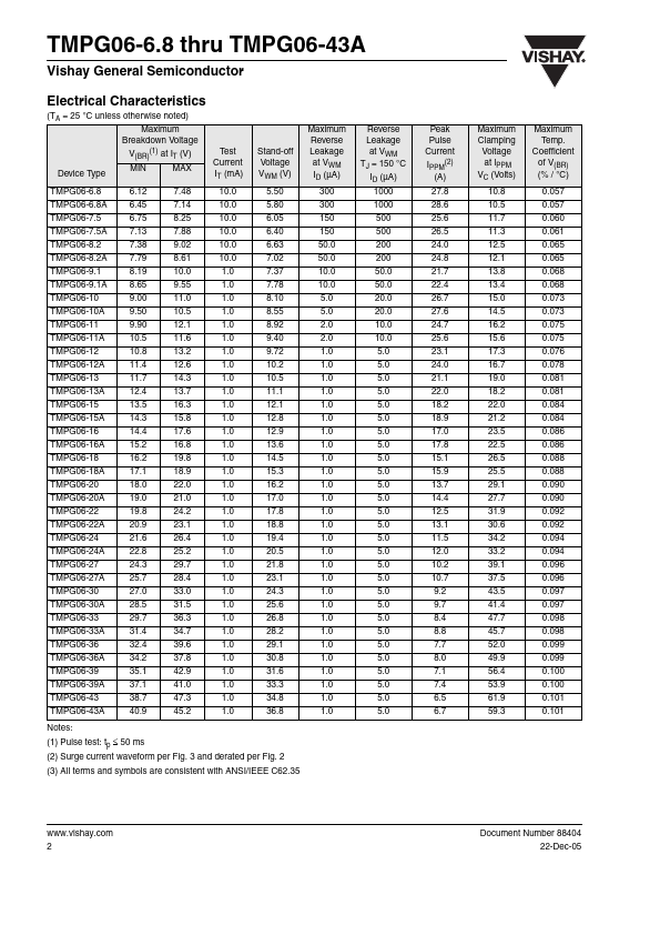 TMPG06-15