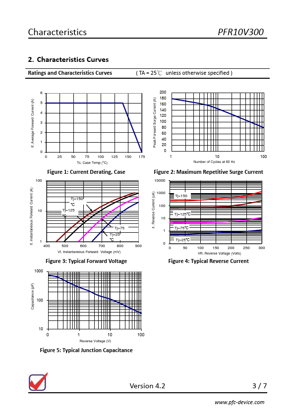 PFR10V300CT