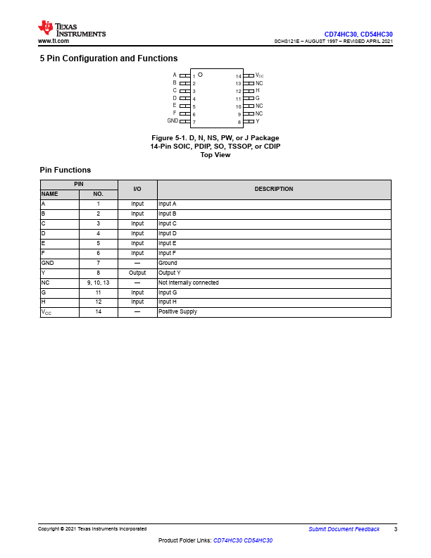 CD74HC30PWT