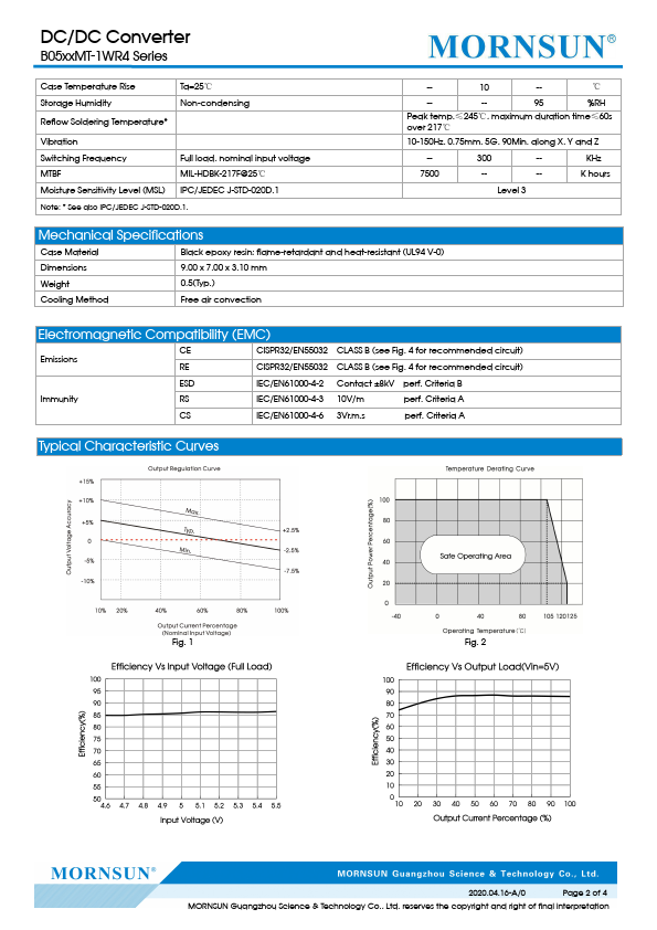 B0505MT-1WR4