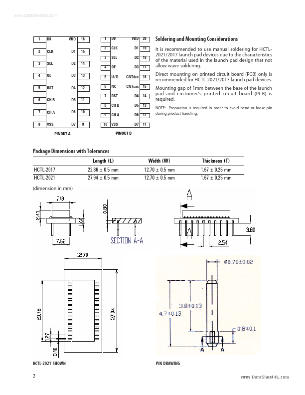 HCTL-2021