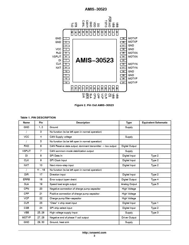 AMIS-30523