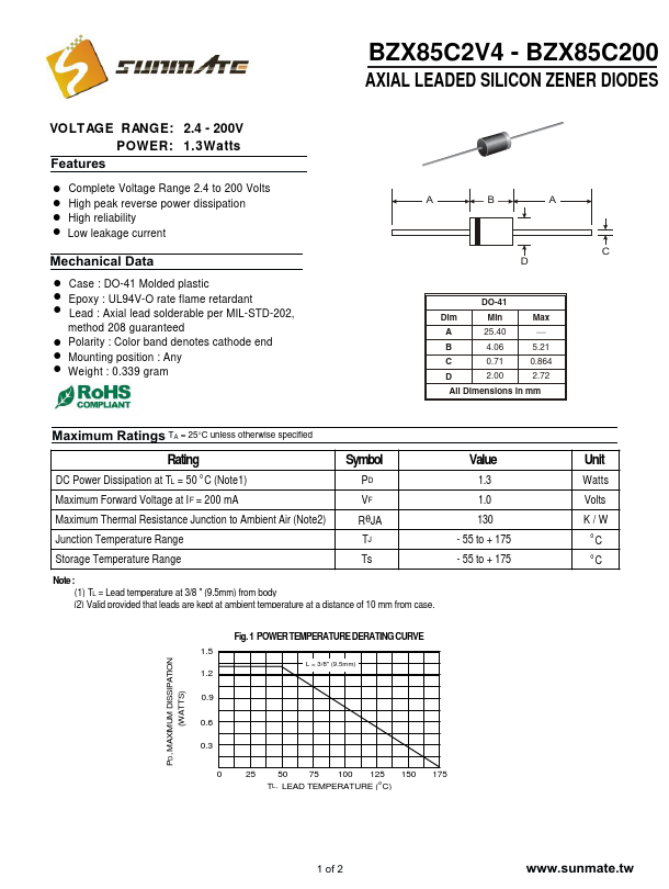 BZX85C150