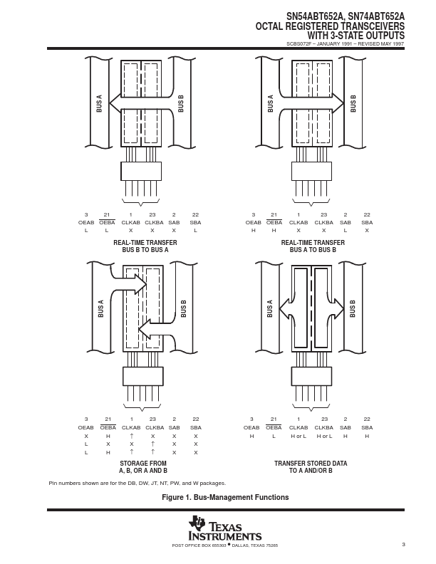 SN54ABT652A