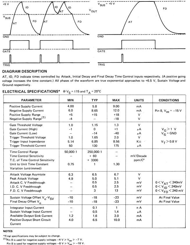 SSM2056