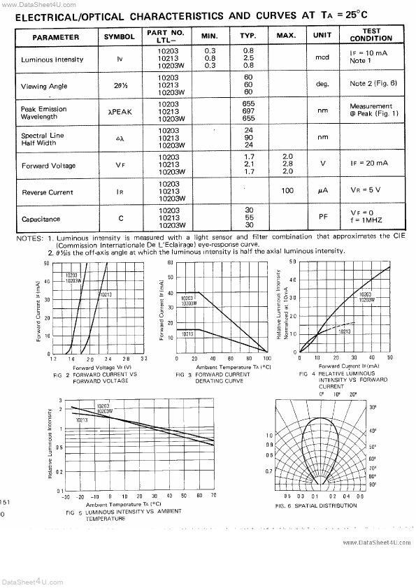 LTL10293W