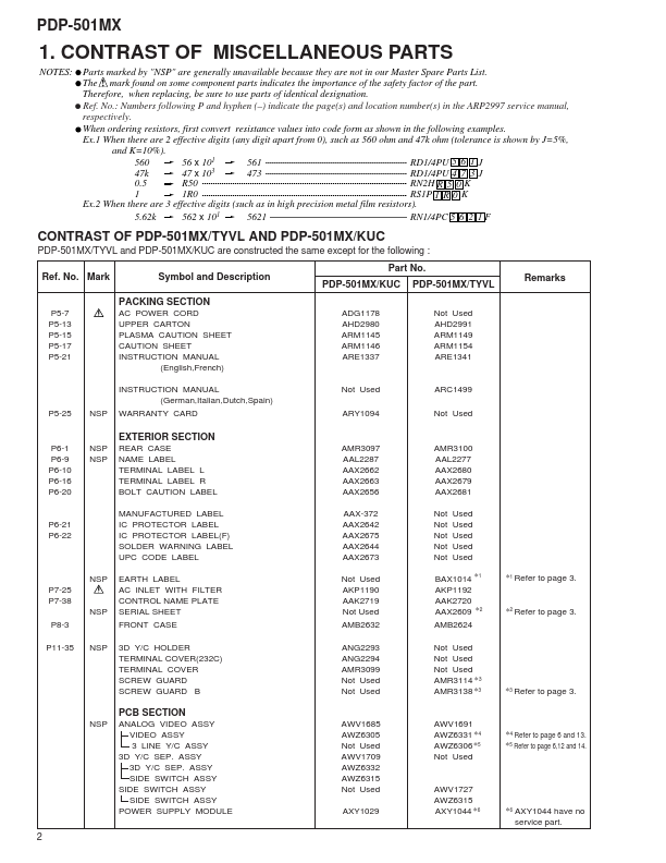 PDP-501MX