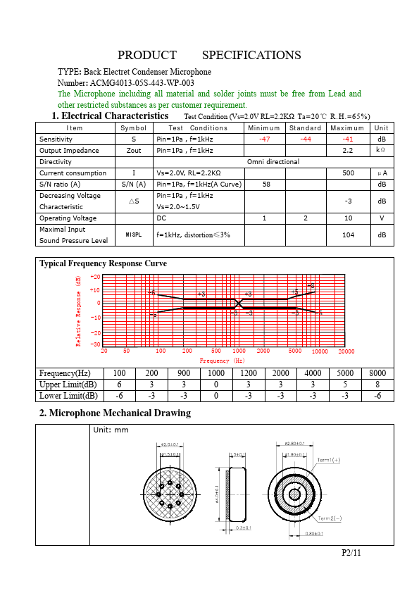 ACMG4013-05S-443-WP-003