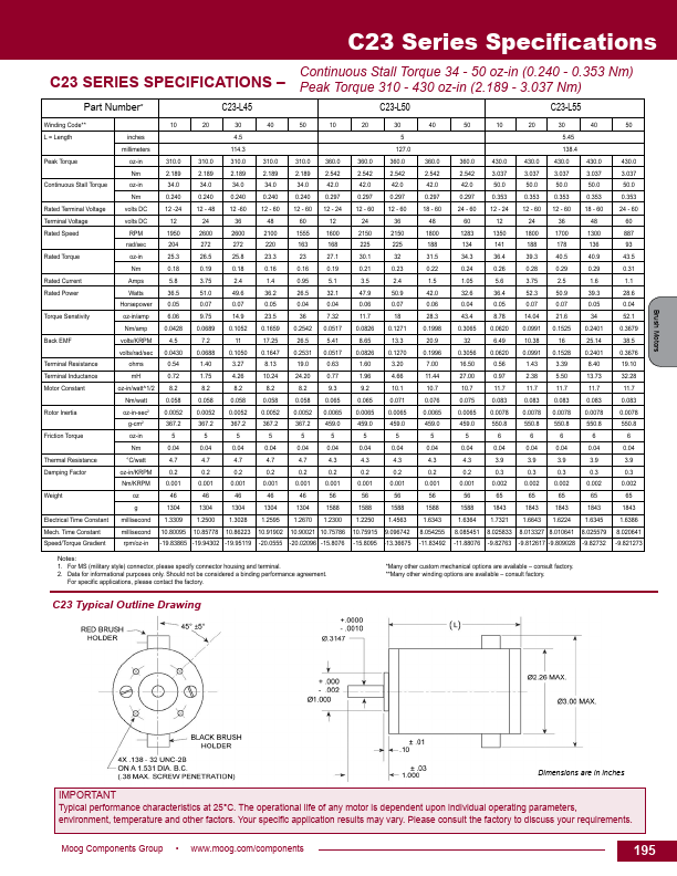 C42-L50