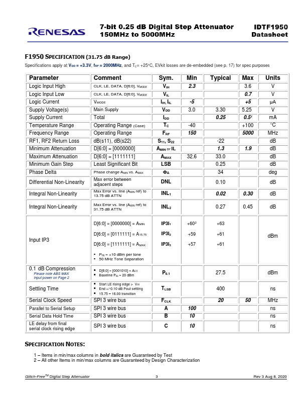 F1950NBGI8