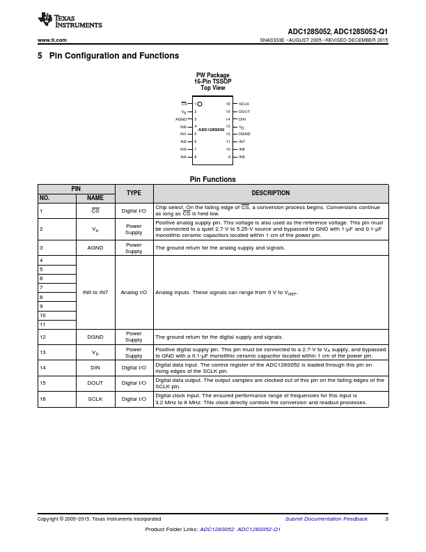 ADC128S052-Q1