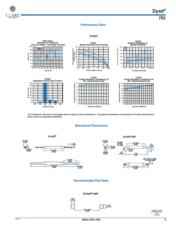 FR2S1525 page 3 preview