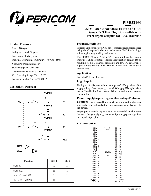 PI3B32160