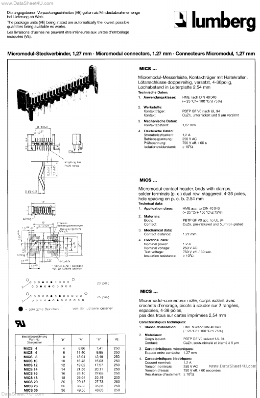 MICS Datasheet Preview
