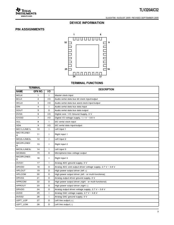 TLV320AIC32