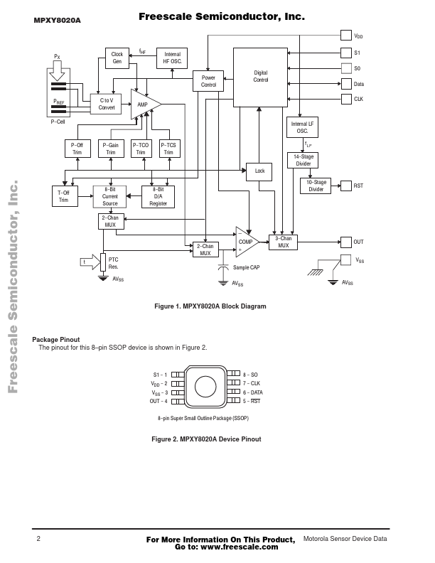 MPXY8020A