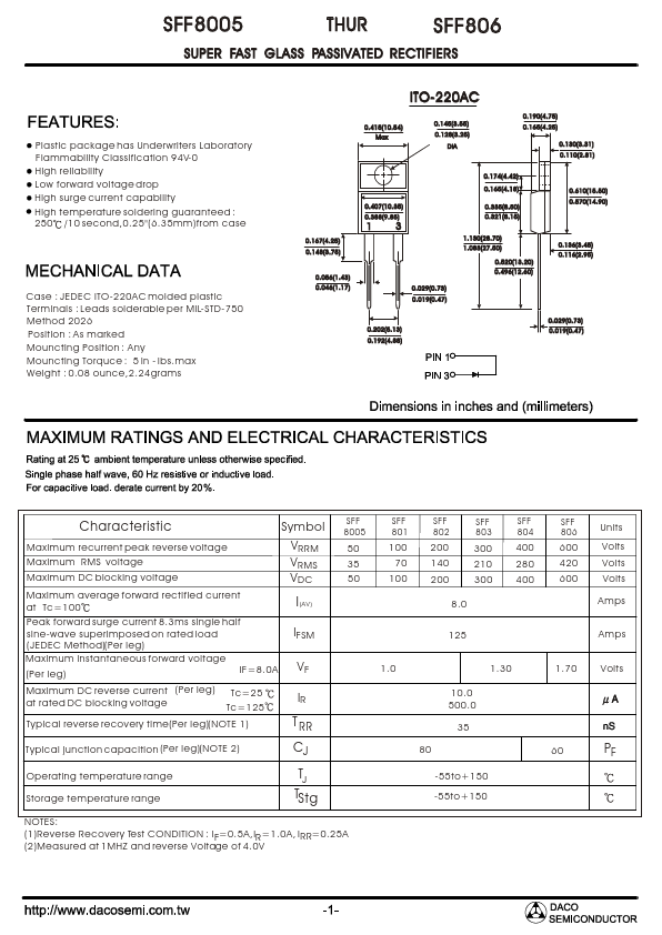 SFF8005