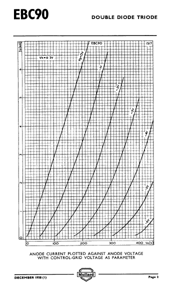 EBC90