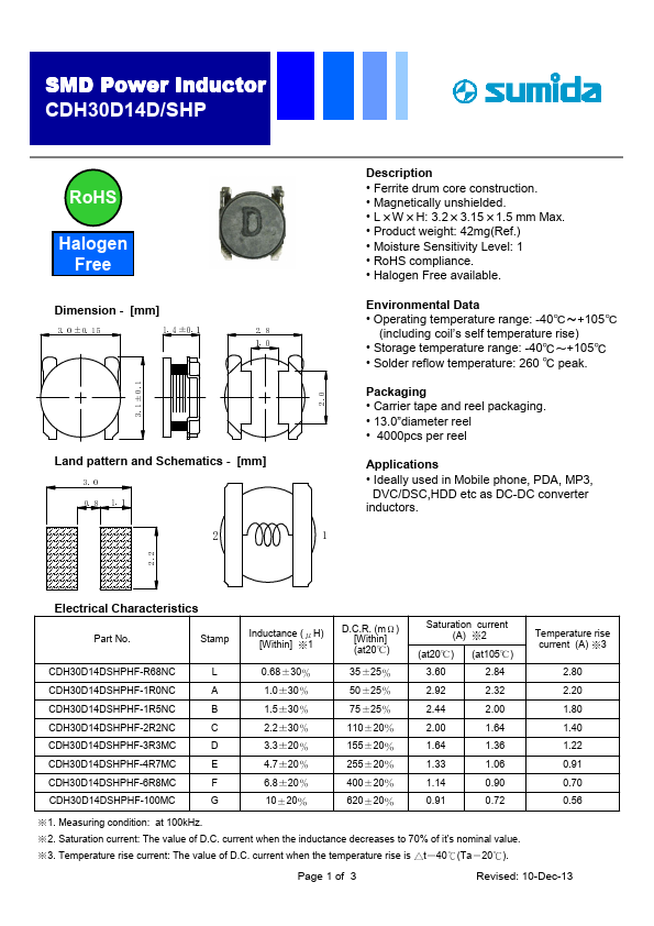 CDH30D14DSHPHF-R68NC