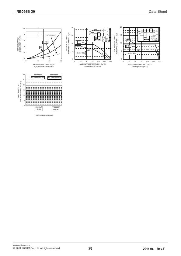 RB095B-30