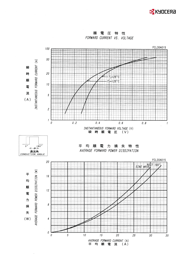 FCL30A015