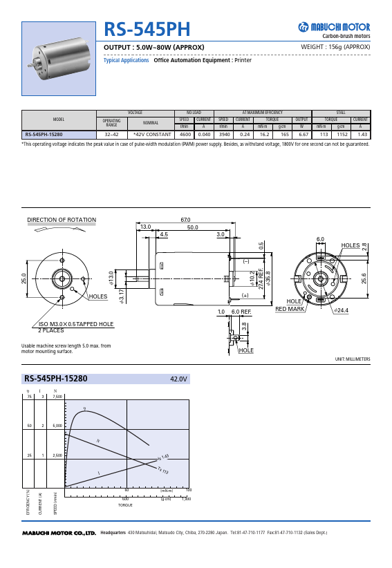 RS-545PH