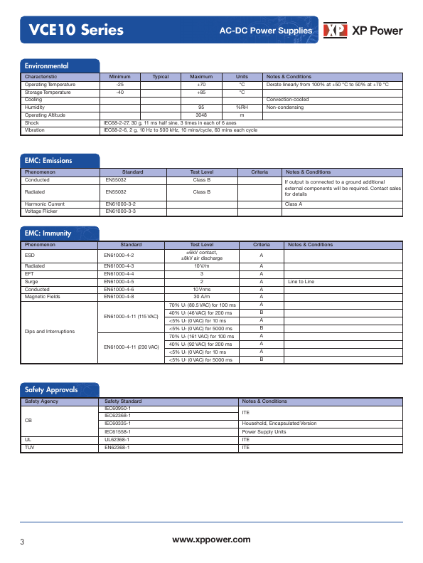 VCE10US05