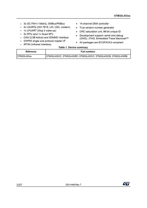 STM32L433VC