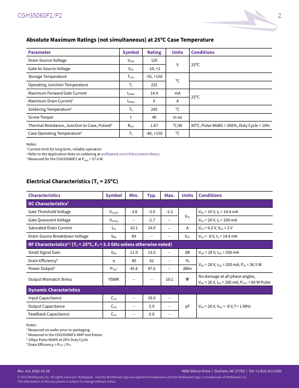 CGH35060F2