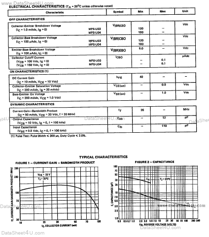 MPS-U04